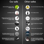 Biometric & Dial Combo Lock Compact Vehicle Safe - Image 3